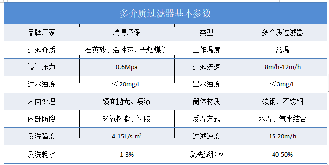 多介質(zhì)|純水制備|中水回用|過(guò)濾器|廠(chǎng)家|價(jià)格 多介質(zhì)|純水制備|中水回用|過(guò)濾器|廠(chǎng)家|價(jià)格