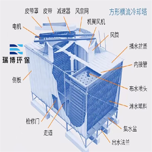 閉式|橫流|冷卻塔|廠家|價(jià)格 閉式|橫流|冷卻塔|廠家|價(jià)格