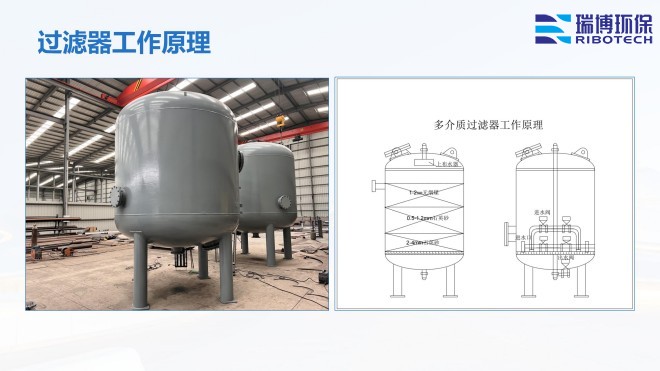 循環(huán)水|工業(yè)水|再生水|中水回用|過濾設(shè)備|纖維|多介質(zhì)||自清洗|大通量|旋流|過濾器廠家|工作原理圖 循環(huán)水|工業(yè)水|再生水|中水回用|過濾設(shè)備|纖維|多介質(zhì)||自清洗|大通量|旋流|過濾器廠家|工作原理圖