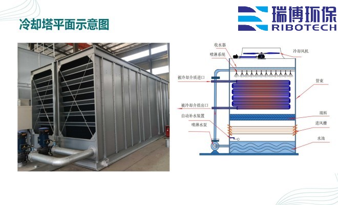 工業(yè)再生水_自清洗_多介質(zhì)_纖維過濾器廠家平面圖 工業(yè)再生水_自清洗_多介質(zhì)_纖維過濾器廠家平面圖