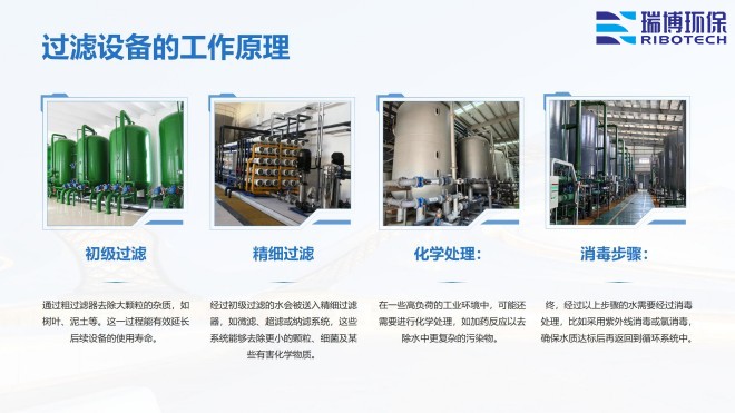 工業(yè)再生水_自清洗_多介質_纖維過濾器廠家工作原理圖 工業(yè)再生水_自清洗_多介質_纖維過濾器廠家工作原理圖