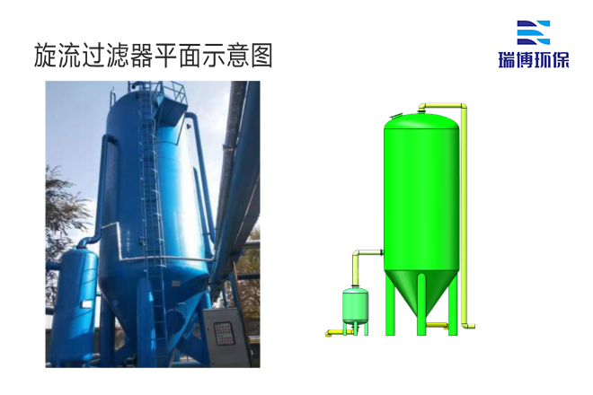 中水回用_纖維_多介質(zhì)_自清洗_過濾器廠家平面圖 中水回用_纖維_多介質(zhì)_自清洗_過濾器廠家平面圖