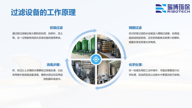 中水回用_纖維_多介質(zhì)_自清洗_過濾器廠家工作原理圖 中水回用_纖維_多介質(zhì)_自清洗_過濾器廠家工作原理圖